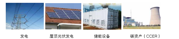 可提供氣化發(fā)電系統(tǒng)成 套設(shè)備、光伏發(fā)電、儲能成套設(shè)備的整體方案以及碳資產(chǎn)開發(fā)服務(wù)